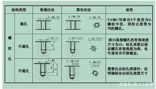 尺寸标注之螺纹标注的正确方式