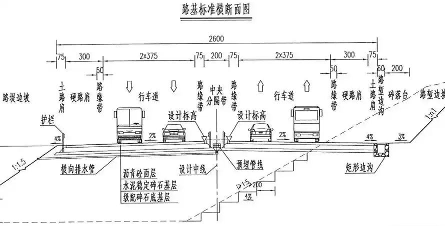 在线客服请查阅某高速公路的路基标准横断面图(见图1),路面结构图(见