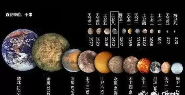 只算星球,可观测宇宙中一共有多少个星球你们知道吗?