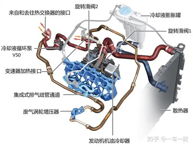 ea888三代发动机,装配大众/奥迪/保时捷/斯柯达等车型. - 知乎