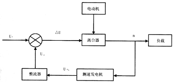 可控硅晶闸管的应用滑差电机