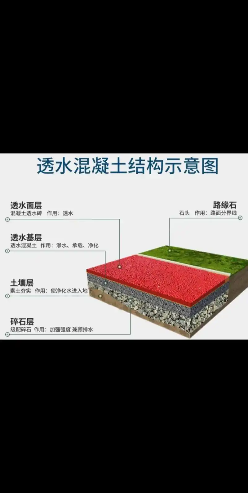 透水混凝土路面施工机械材料可包可工南宁.#透水混凝土 #透水 - 抖音