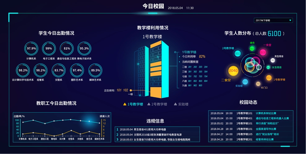 大数据展示页面