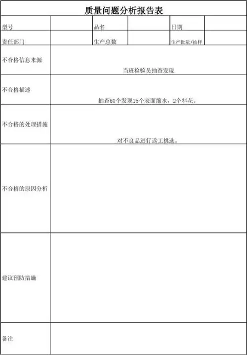 质量问题分析报告底稿