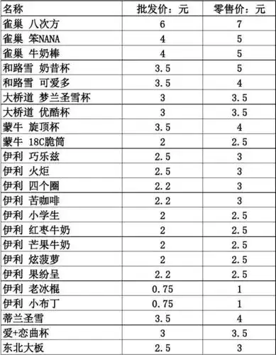 雪糕批发价格表