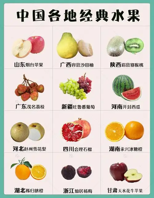 全国各地的经典水果,你吃过几种呢?-简易百科
