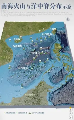 制图@陈志浩/星球研究所)最终转化为南海诸多岛礁海浪将珊瑚礁破碎