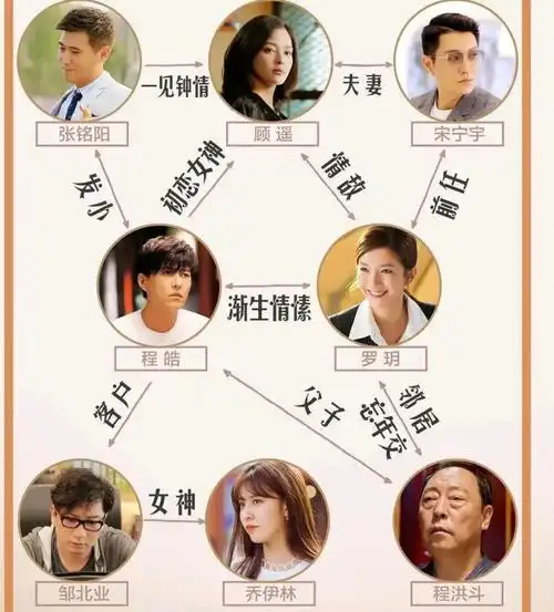 追了《精英律师》后,还是比较钟意靳东,江疏影的《恋爱先生》