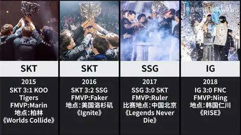 英雄联盟历届s赛冠军胜率一览最有统治力的队伍是哪支