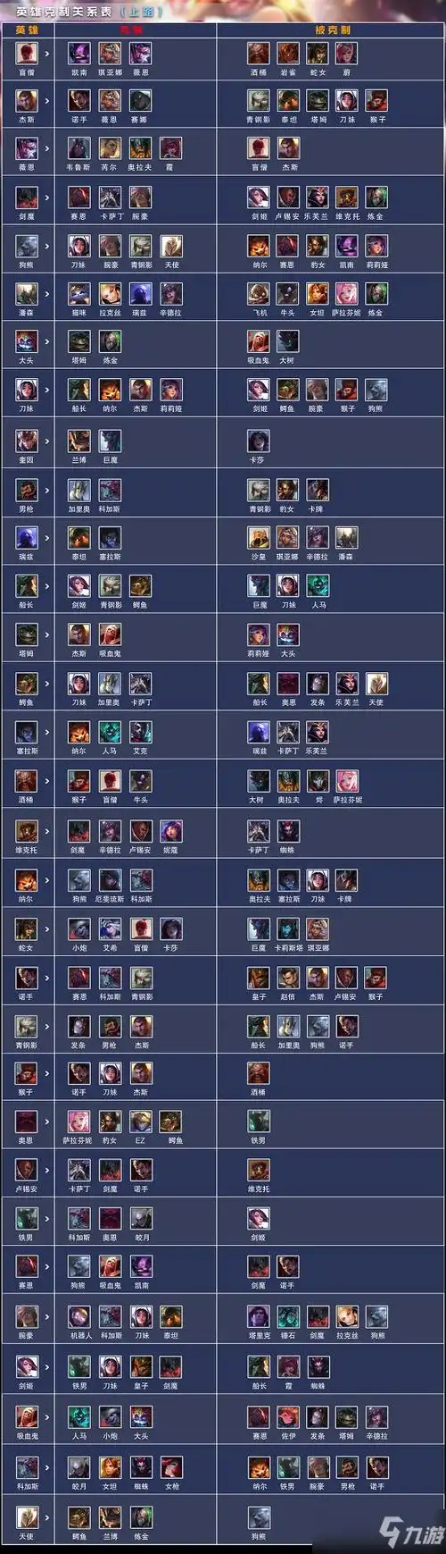 英雄联盟电竞经理上单英雄克制关系一览