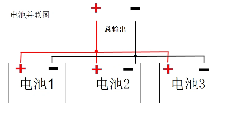 电池并联怎么接线,要简单直接的回答,有图片更好