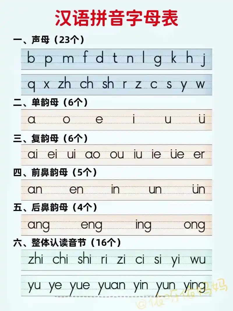 汉语拼音字母表可保存打印练习#抖音图文来了 #幼儿园 #幼升 - 抖音