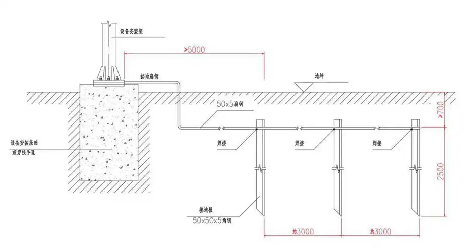 为防止雷电跨步电压危及伤害行人的安全,接地网在施工过程中如果