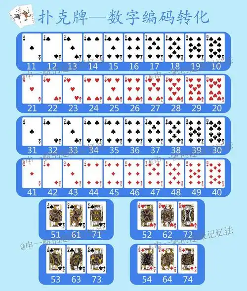扑克牌编码转化