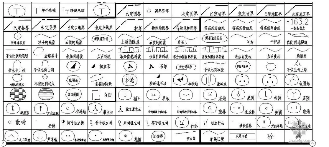 地形图常用符号