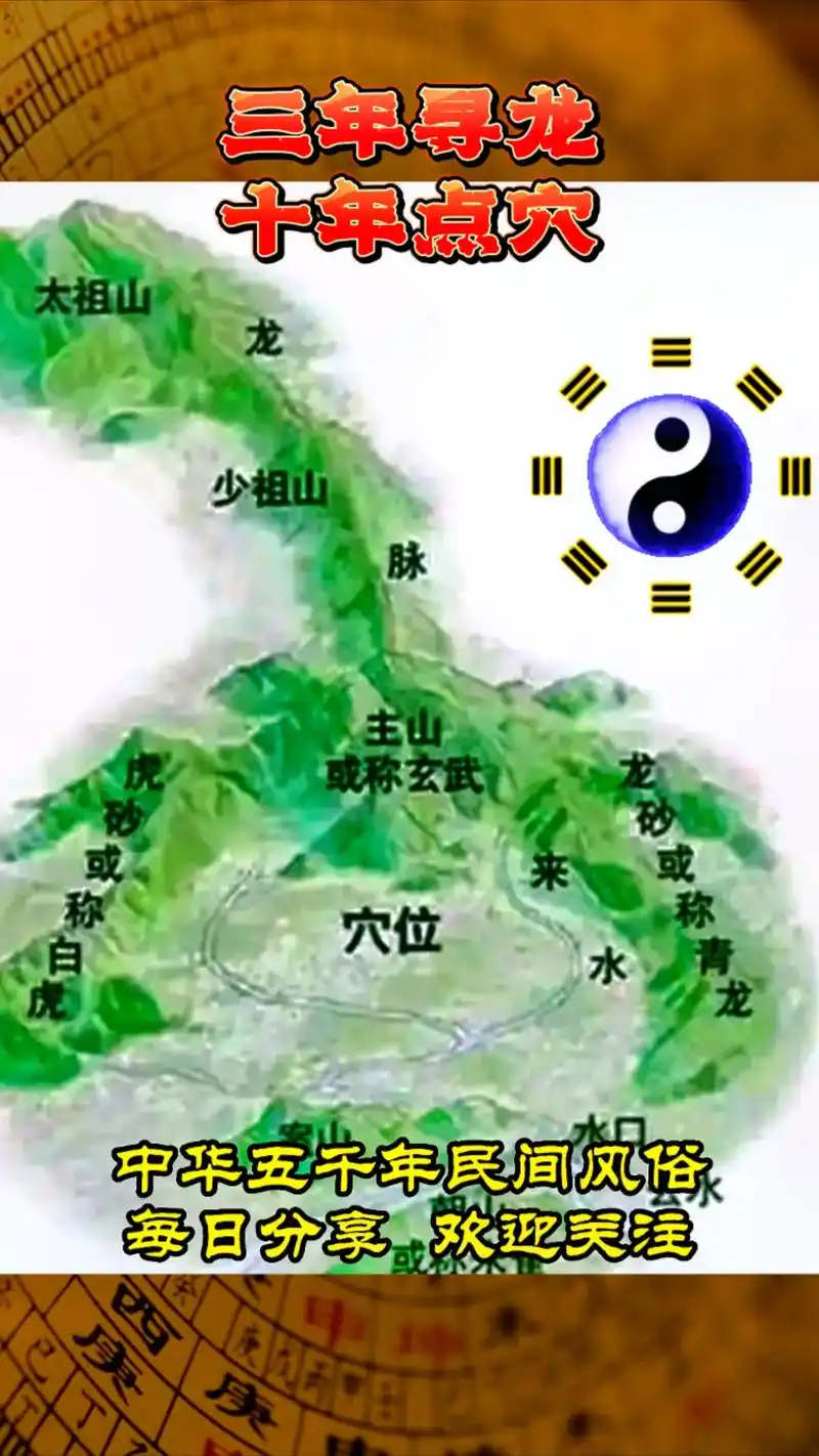 风水宝地 #风水玄学 #易学智慧 #易经文化 #风水格局 - 抖音