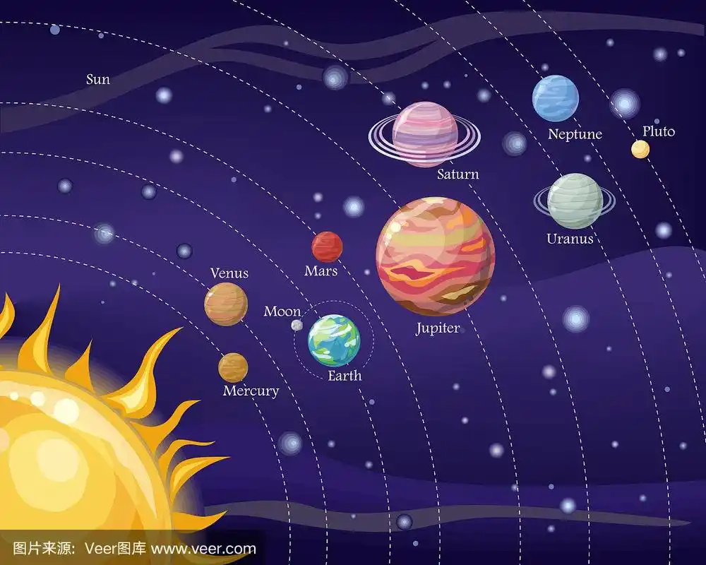 有太阳和行星在轨道上的太阳系