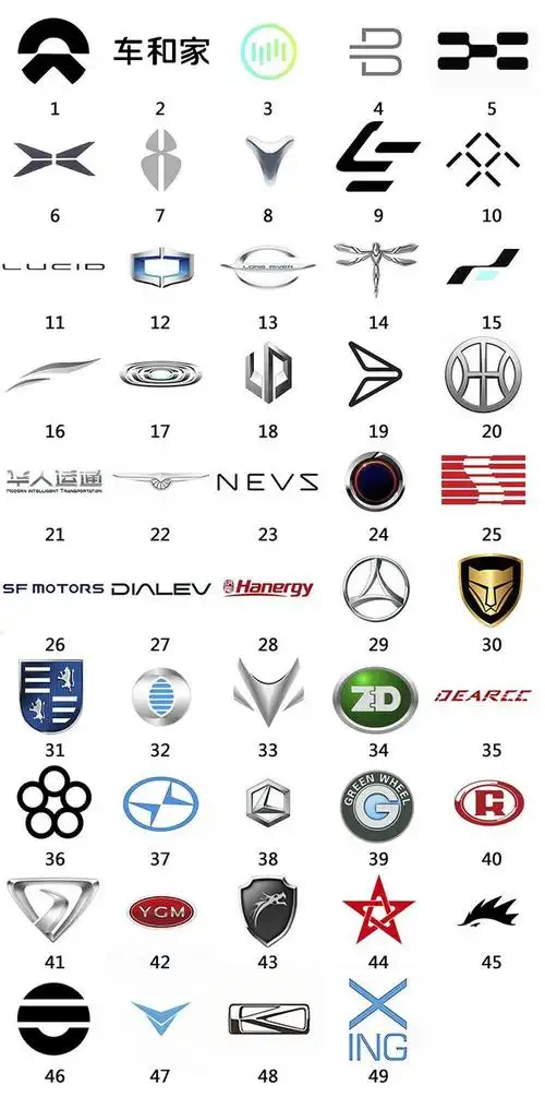 新能源车标大全对很多传统汽车企业来说,在新能源汽车特别是电动汽车