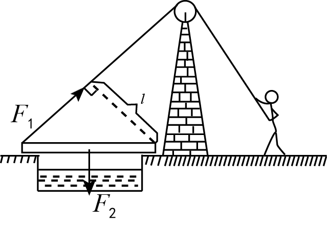 安装使用的吊桥就是一个杠杆,如图所示,请画出动力f1与阻力f2的示意图