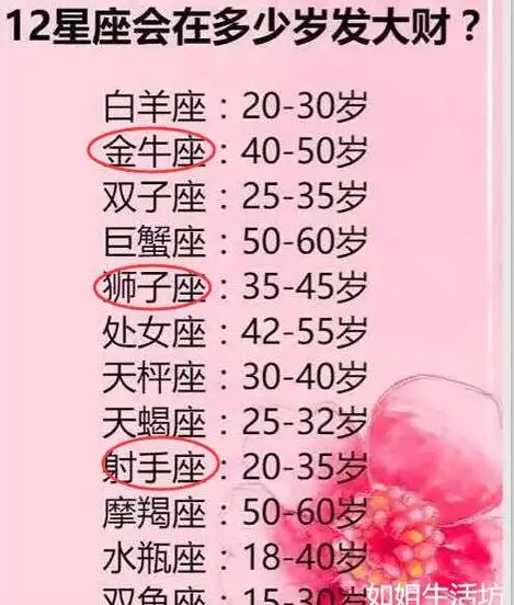 十二星座会在多少岁发大财双鱼年少得志1530就发财那么你呢