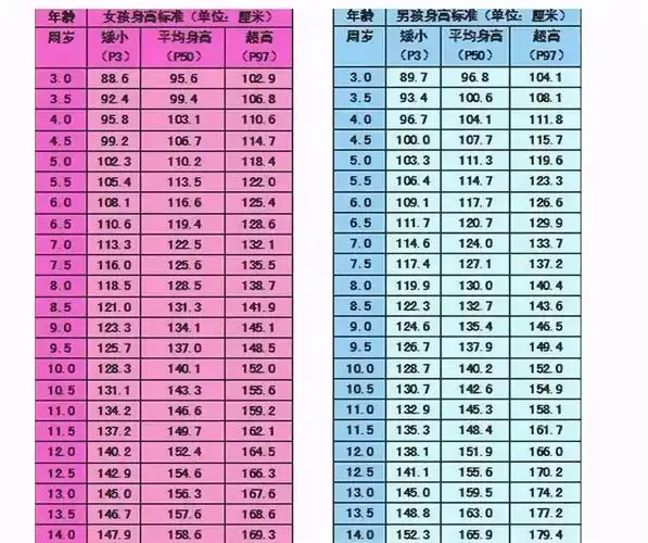 《柳叶刀》2020年发表的一项全球分析报告显示,中国男孩身高东亚第一