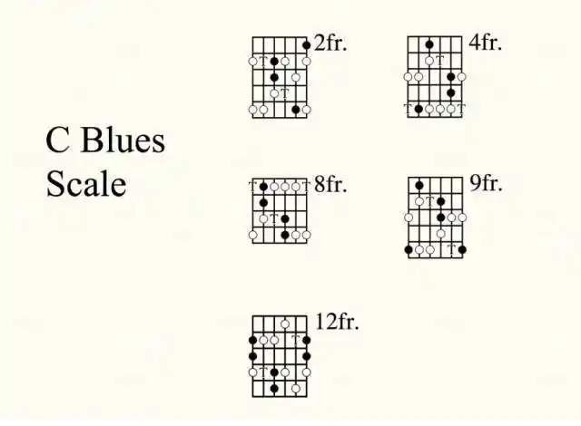 给你的solo加点蓝张雄关爵士吉他18
