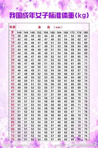 成人的正常体重是指体质指数(bmi)在18.5~23.9kg/m2,低于18.