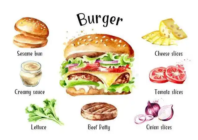 tips:汉堡包是英语hamburger的音译,是一种发源于德国汉堡的食品,是