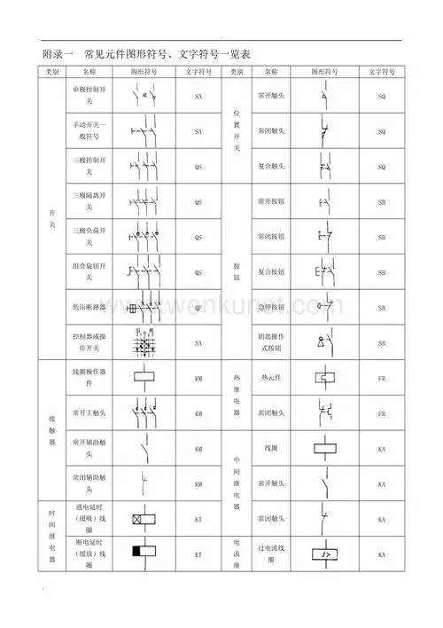 常见电气元件图形符号一览表[1].doc