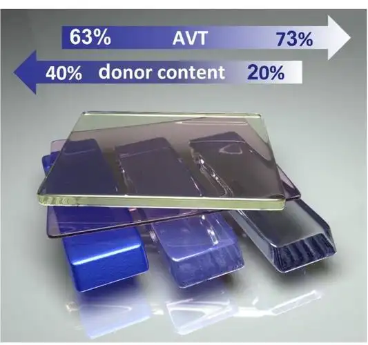 展望了这种透明有机太阳能层状结构的前景.