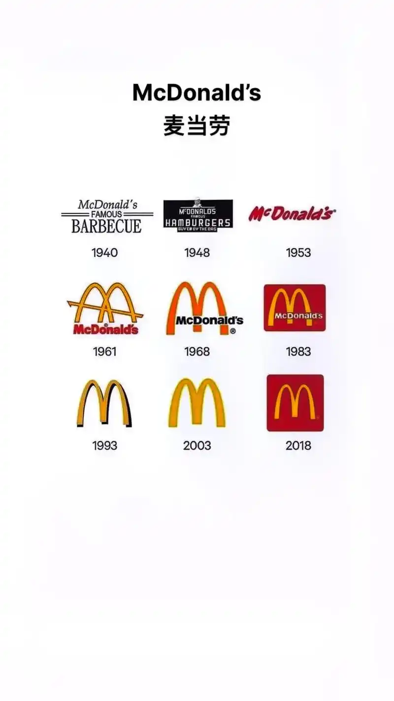 6大国际品牌logo设计演变.创意灵感和品牌思路 | 选择l - 抖音