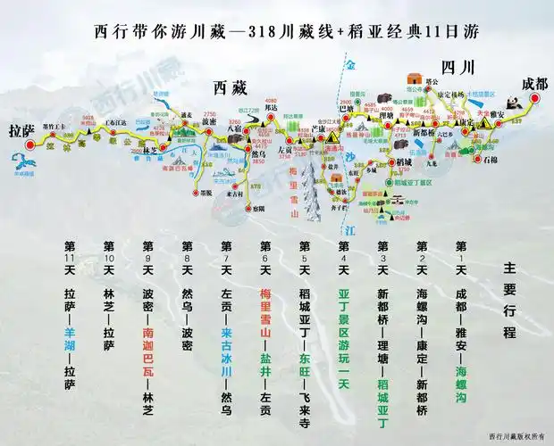 川藏南线旅游路线地图