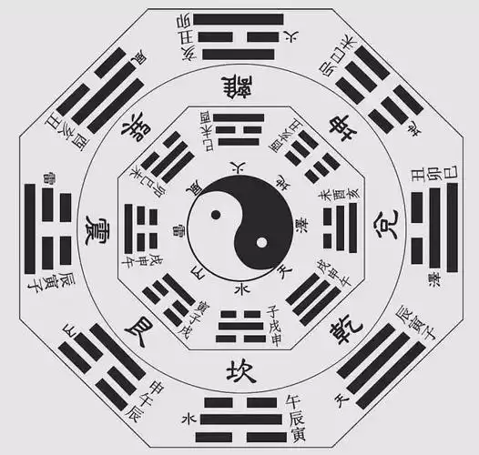 太极两仪生四象是什么意思(太极两仪四象)(3)