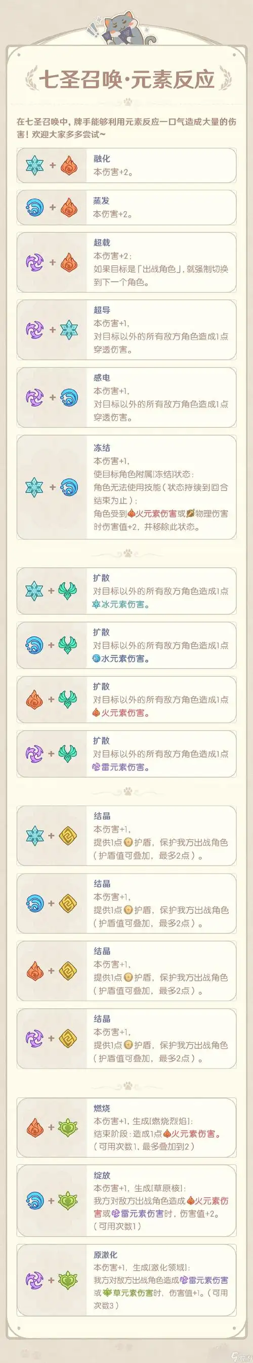 原神33新常驻玩法七圣召唤元素反应表介绍