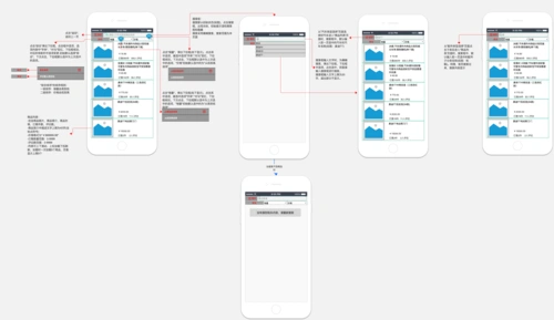 车辆改装app产品axurerp原型