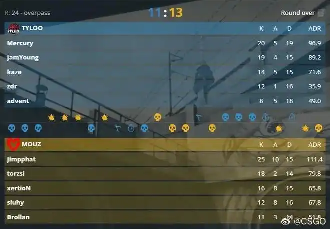 csgo国服的动态-哔哩哔哩