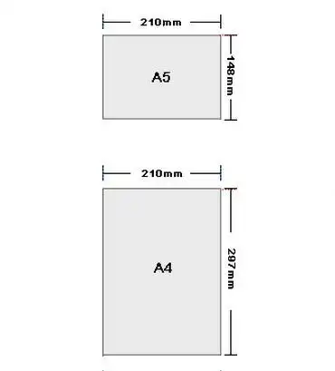 a5纸尺寸:148×210;a4纸尺寸:210×297;a3纸尺寸:297×420;a2纸尺寸
