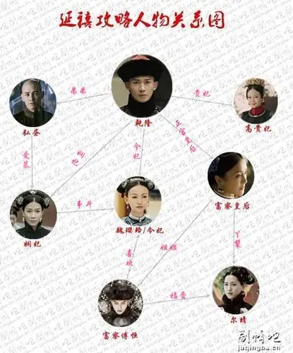 延禧攻略的关系梳理 延禧攻略关系图