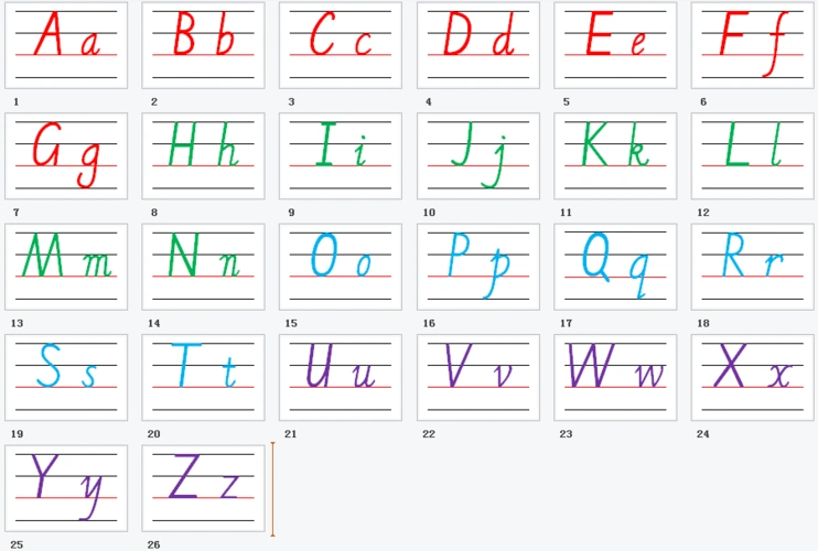 英文字母手写体书写标准笔画顺序塑封卡片大卡早教闪卡