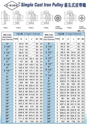 【c-king】 a型1槽 直孔式皮带轮