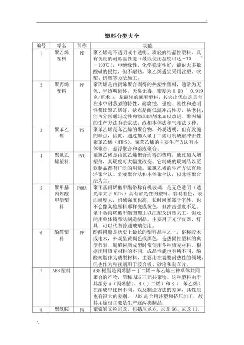 塑料分类大全