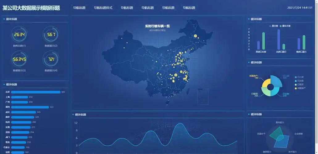 echartshtml大数据可视化大屏展示模板时实客流量监控矿产资源通用