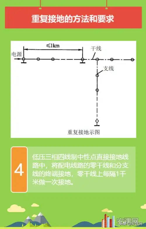 接地技术——2,重复接地