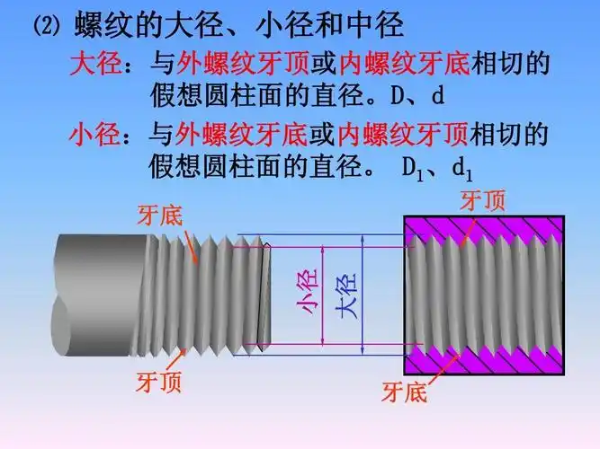 螺纹紧固件和常用件ppt_word文档在线阅读与下载_无忧文档
