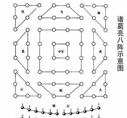 八阵由来已久,在时期之前便已存在,而八阵图则是由诸葛亮推演兵法所成