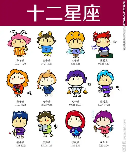 手绘q版12星座图片