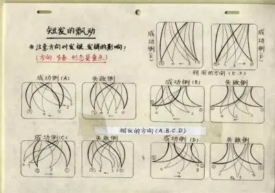 动漫二次元线稿手绘画画教程素描头发飘动