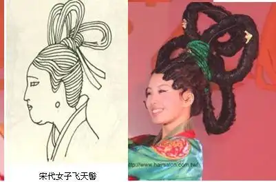 历朝历代女子发型的变化 - 凌子 - 我已习惯了,我只是个过客