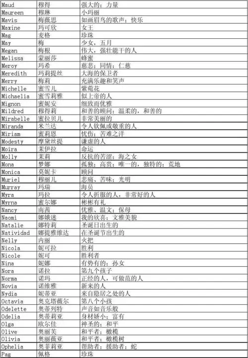 女性英文名大全