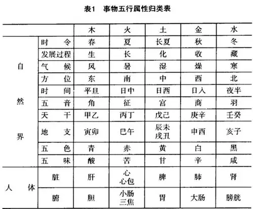 五行属性表五行对应类象查询表